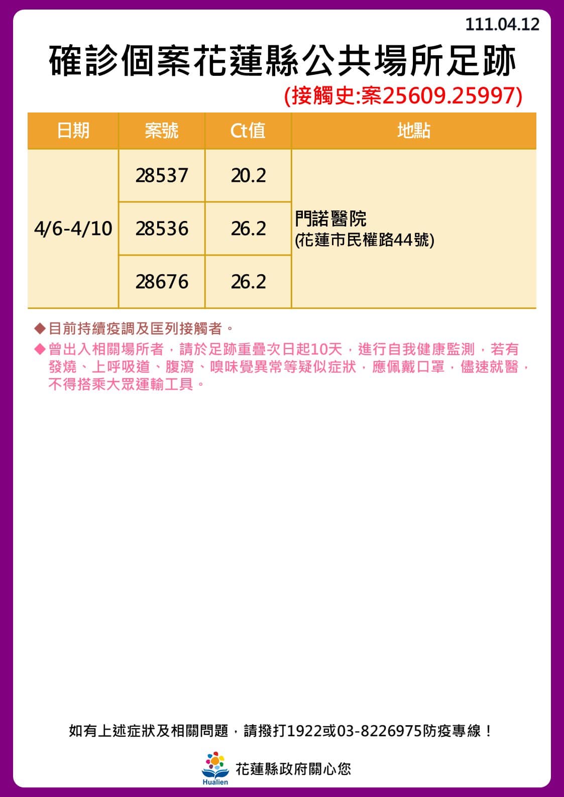 花蓮縣確診者公共場所足跡。（圖／花蓮縣政府）