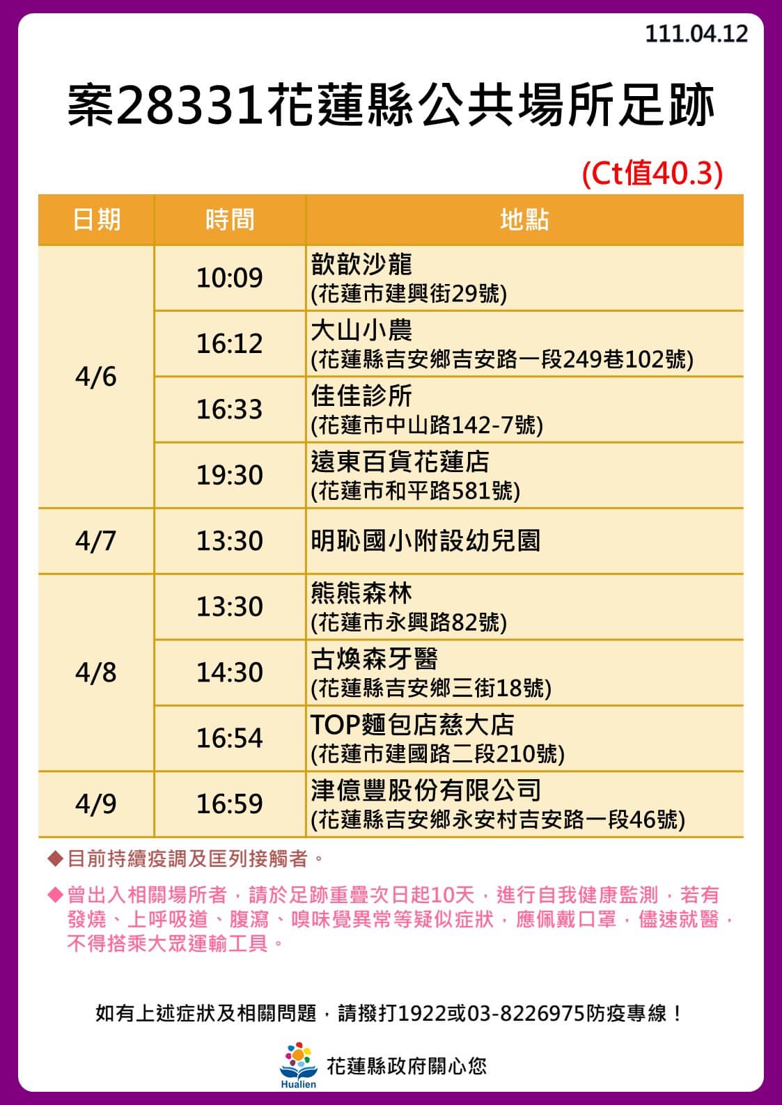 花蓮縣確診者公共場所足跡。（圖／花蓮縣政府）