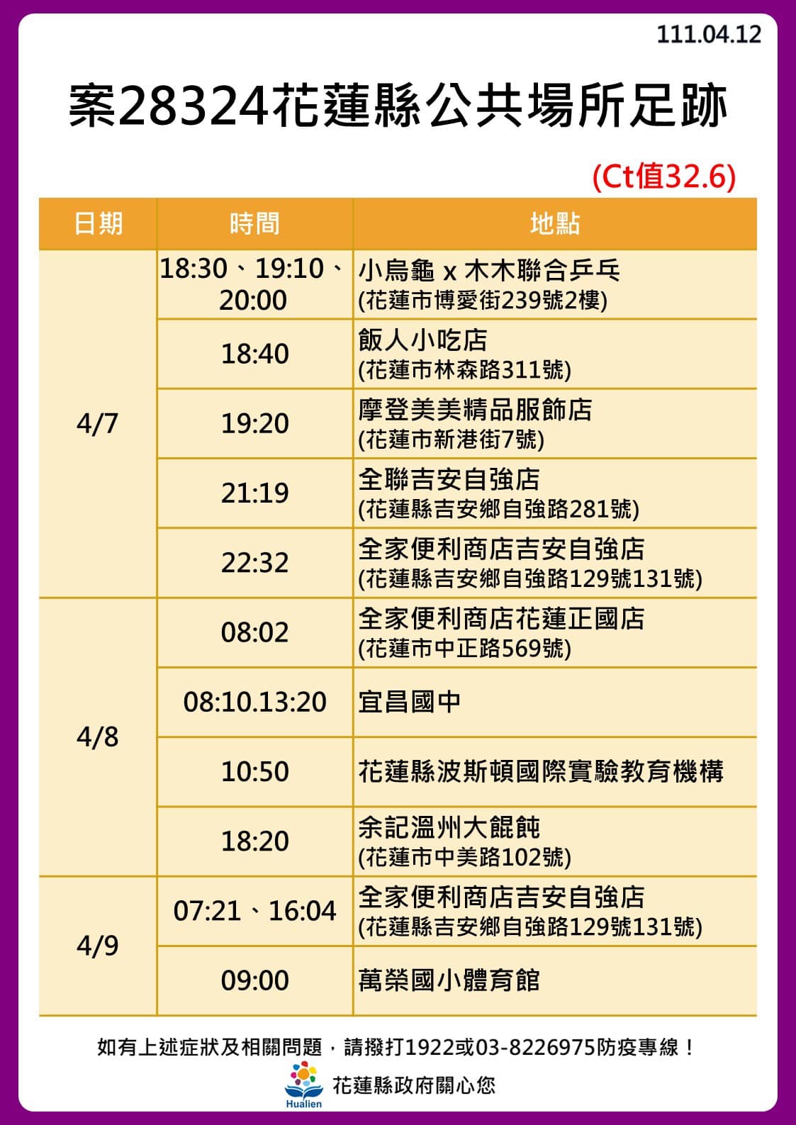 花蓮縣確診者公共場所足跡。（圖／花蓮縣政府）