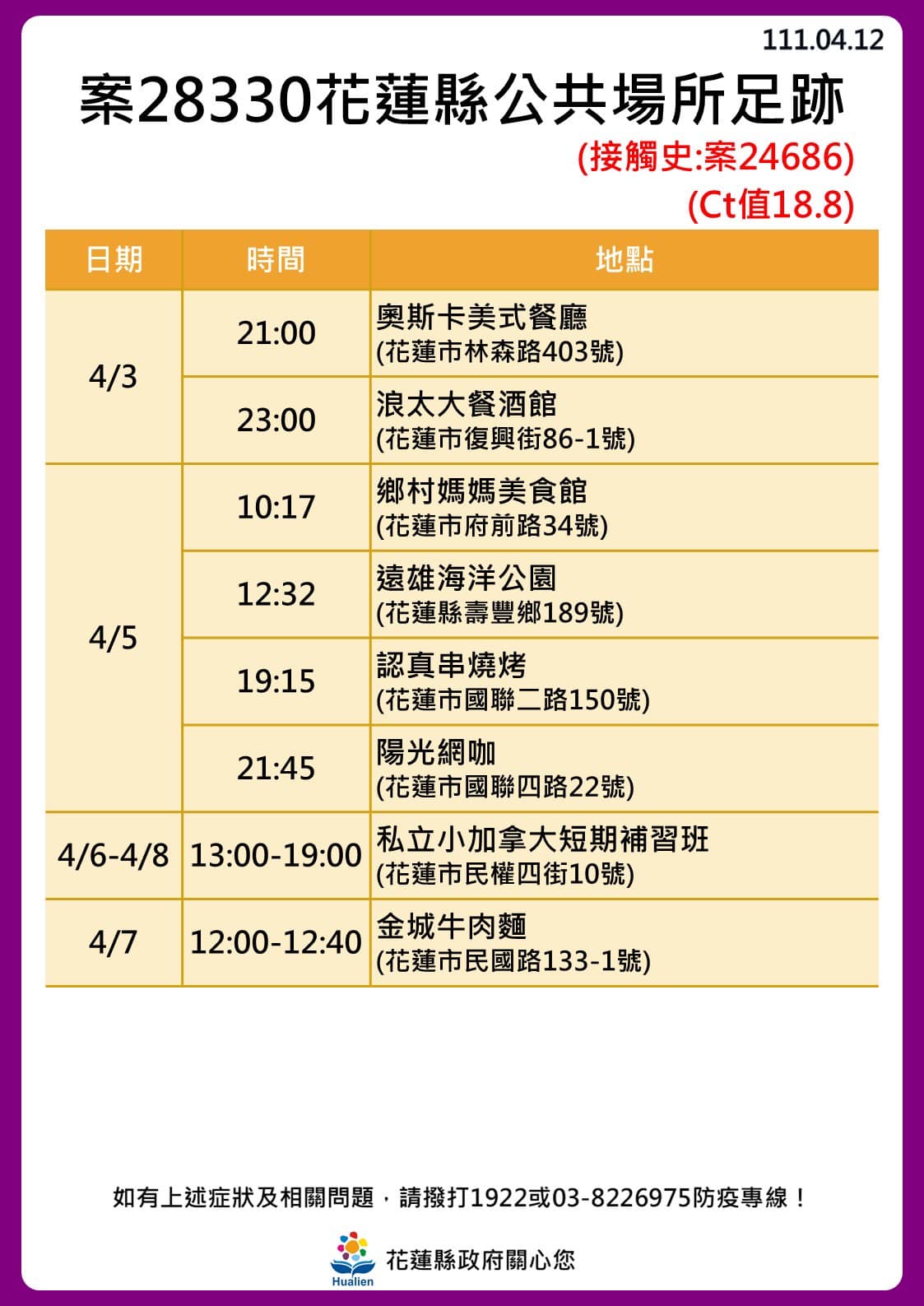 花蓮縣確診者公共場所足跡。（圖／花蓮縣政府）