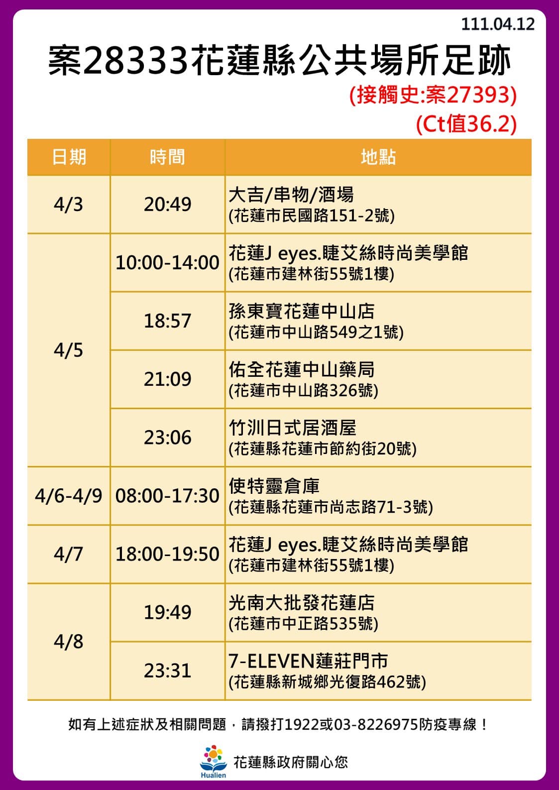 花蓮縣確診者公共場所足跡。（圖／花蓮縣政府）