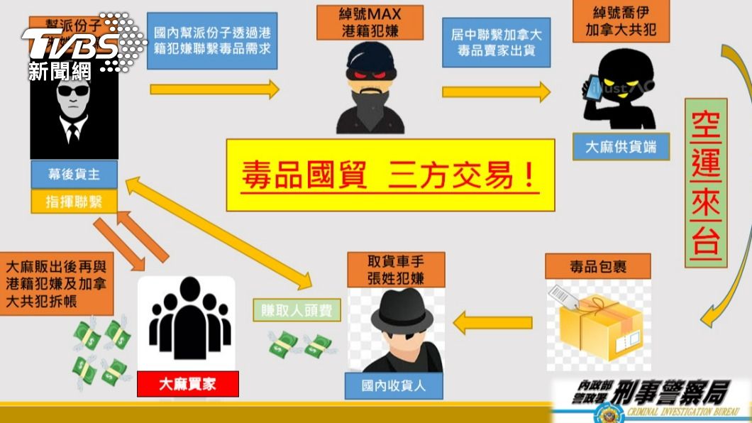 警方提供的犯罪流程圖。(圖/TVBS)
