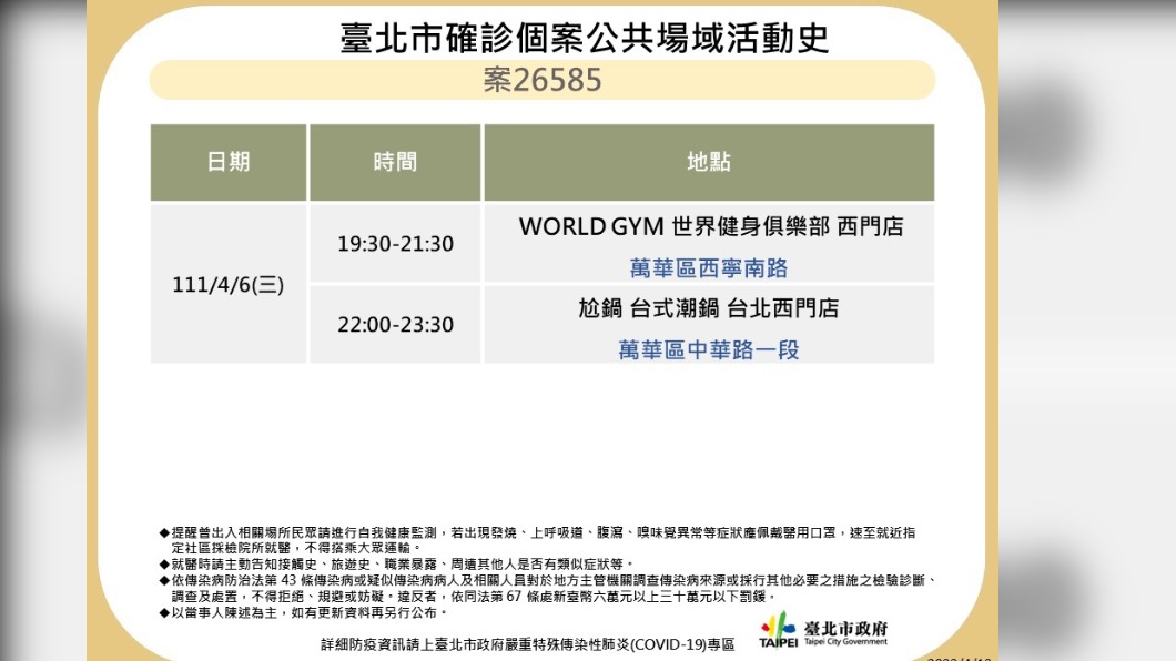 台北市確診個案公共場域活動史。（圖／台北市政府）