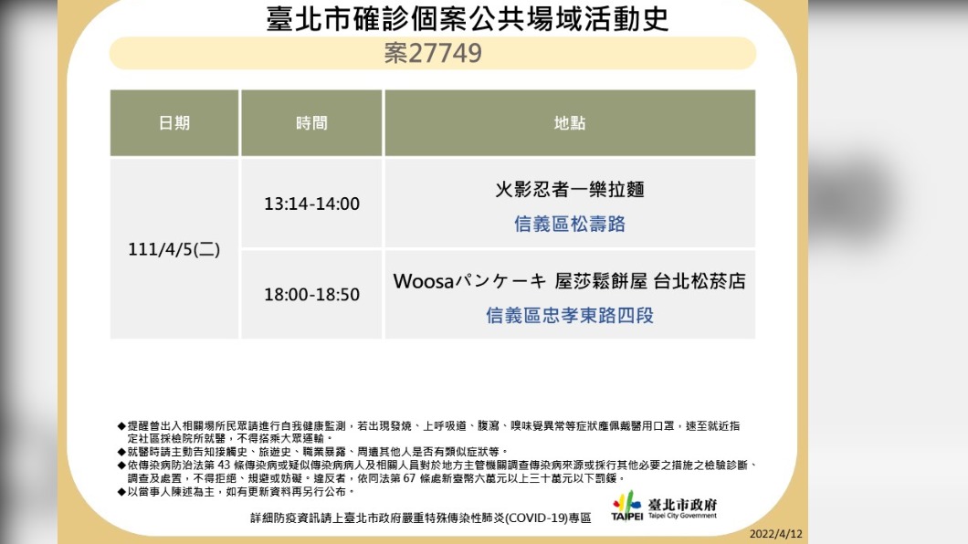 台北市確診個案公共場域活動史。（圖／台北市政府）