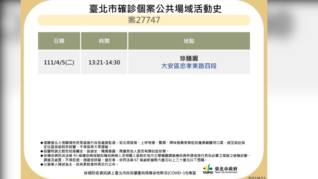 台北市確診個案公共場域活動史。（圖／台北市政府）