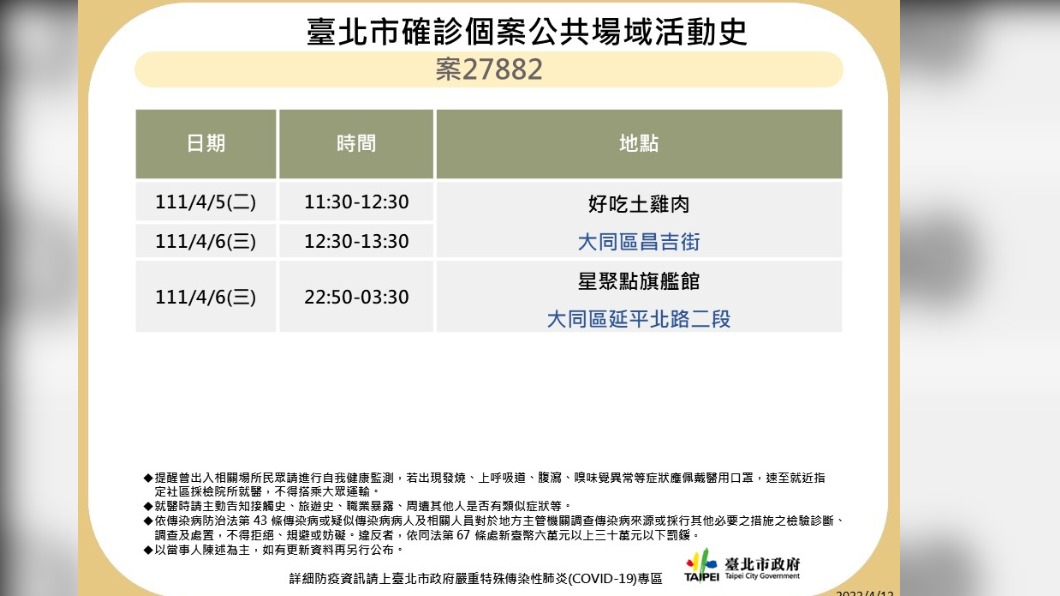 台北市確診個案公共場域活動史。（圖／台北市政府）
