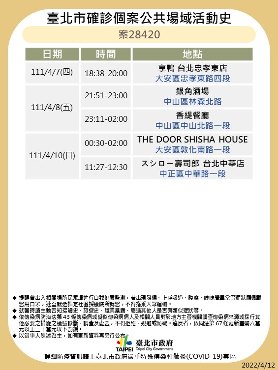 台北市確診個案公共場域活動史。（圖／台北市政府）