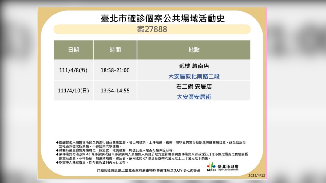 台北市確診個案公共場域活動史。（圖／台北市政府）