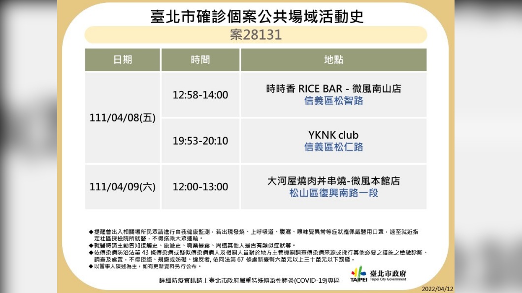 台北市確診個案公共場域活動史。（圖／台北市政府）