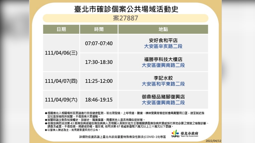 台北市確診個案公共場域活動史。（圖／台北市政府）