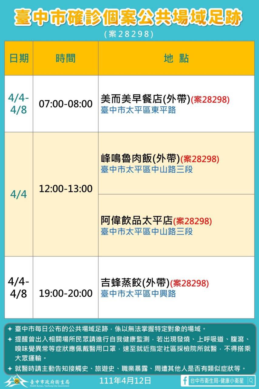 案28298確診足跡。圖/台中市衛生局