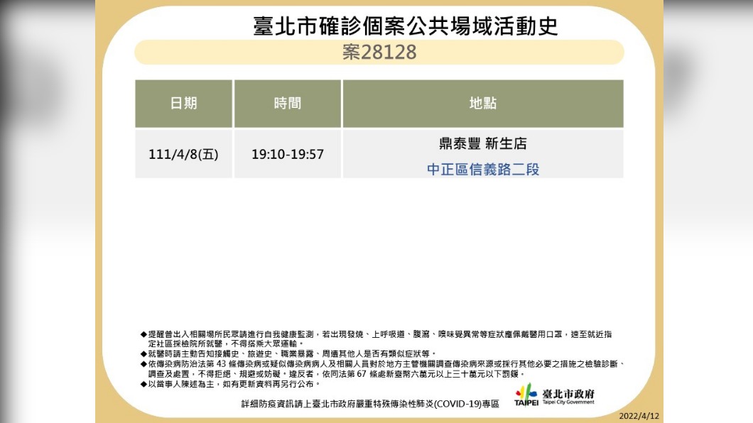 北市最新23處足跡曝光 酒吧、壽司郎、鼎泰豐入列