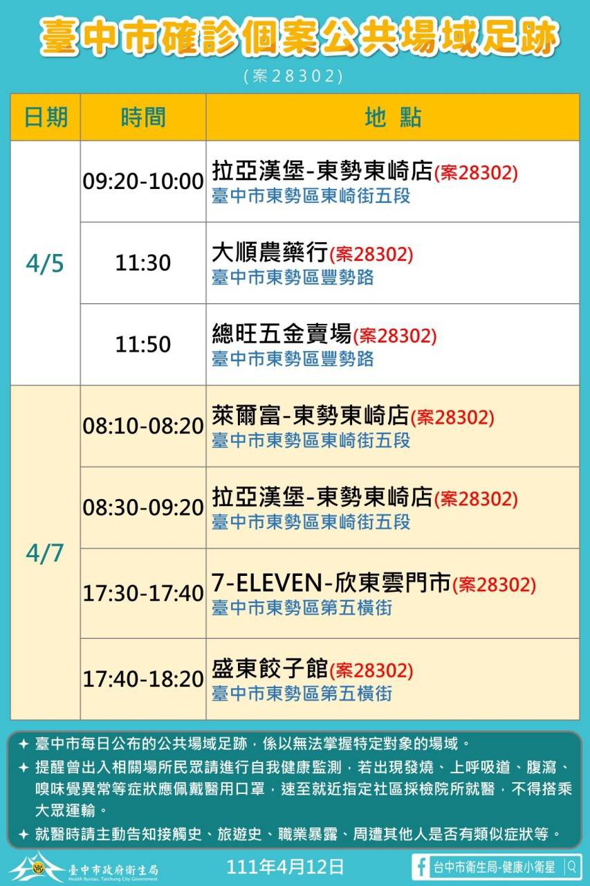 案28302確診足跡。圖/