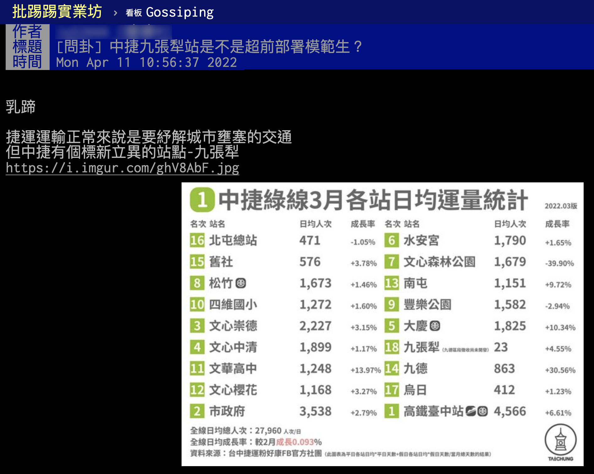 網友質疑「九張犁站」運量過低。（圖／翻攝自PTT）
