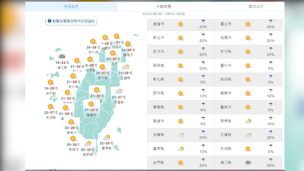 今白天暖熱如夏　入夜後鋒面襲降溫轉雨　濕涼持續至下週二