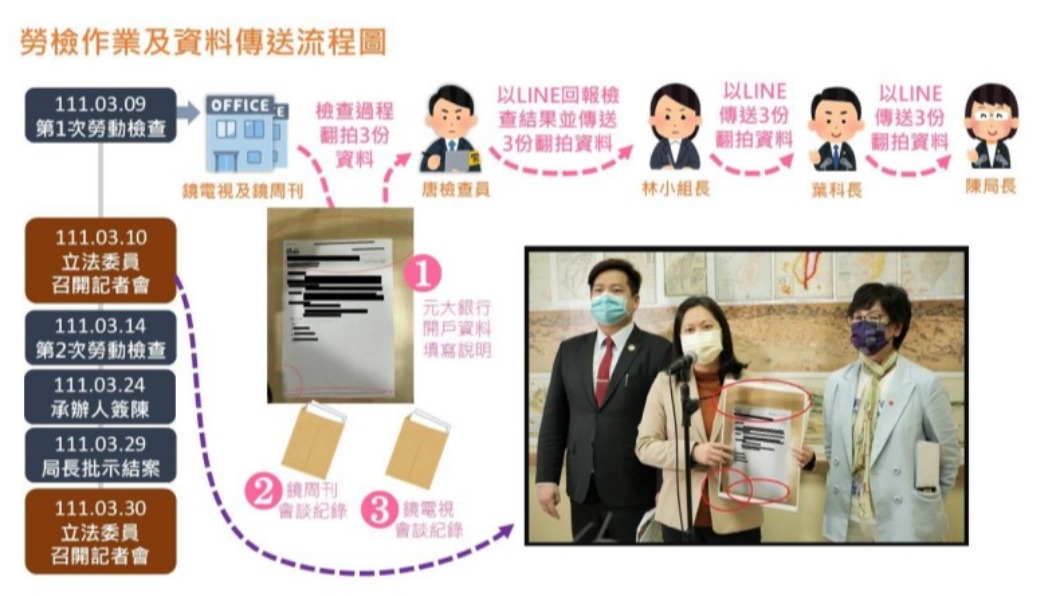北市政風報告針對《鏡電視》勞檢案作出調查。(圖/翻攝政風報告)