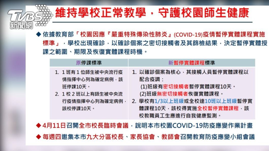 新北市教育局上午宣布即起實施新停課標準。(圖/新北教育局提供)