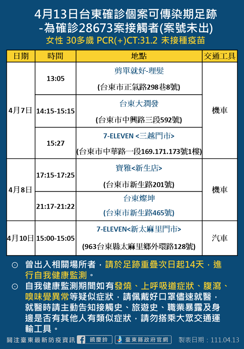 4月13日台東確診個案可傳染期足跡-為確診28673案接觸者(案號未出)。(圖/台東縣政府)