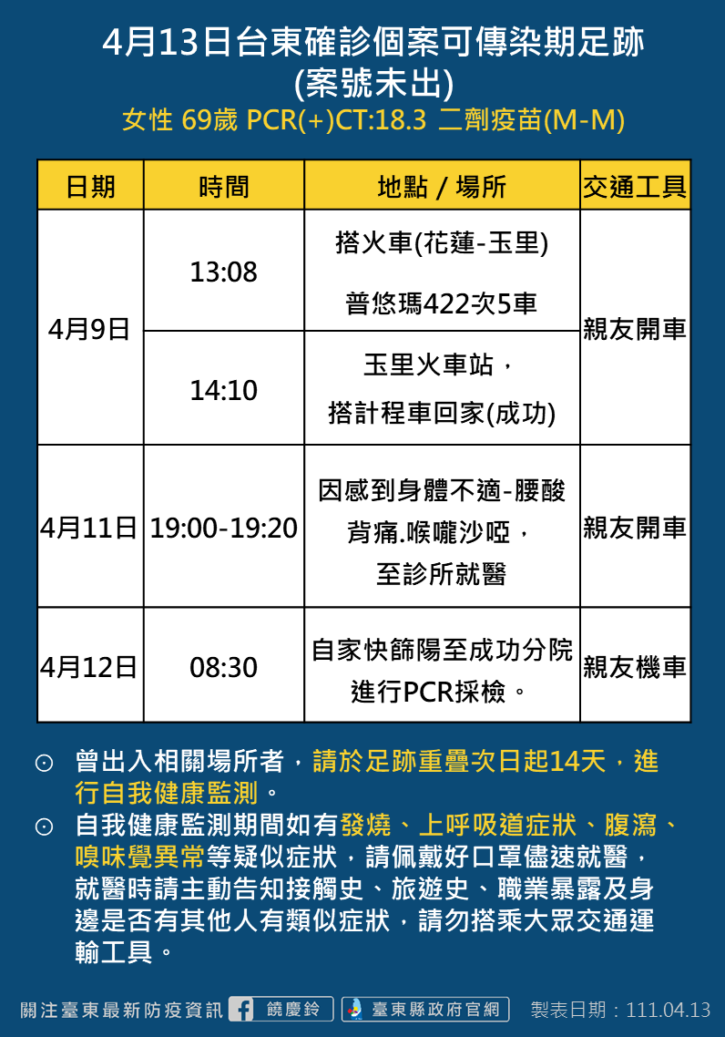 4月13日台東確診個案可傳染期足跡(案號未出)。(圖/台東縣政府