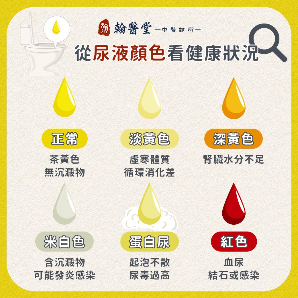 尿液顏色出現異常時代表的身體警訊。(圖/翻攝自翰醫堂中醫診所)