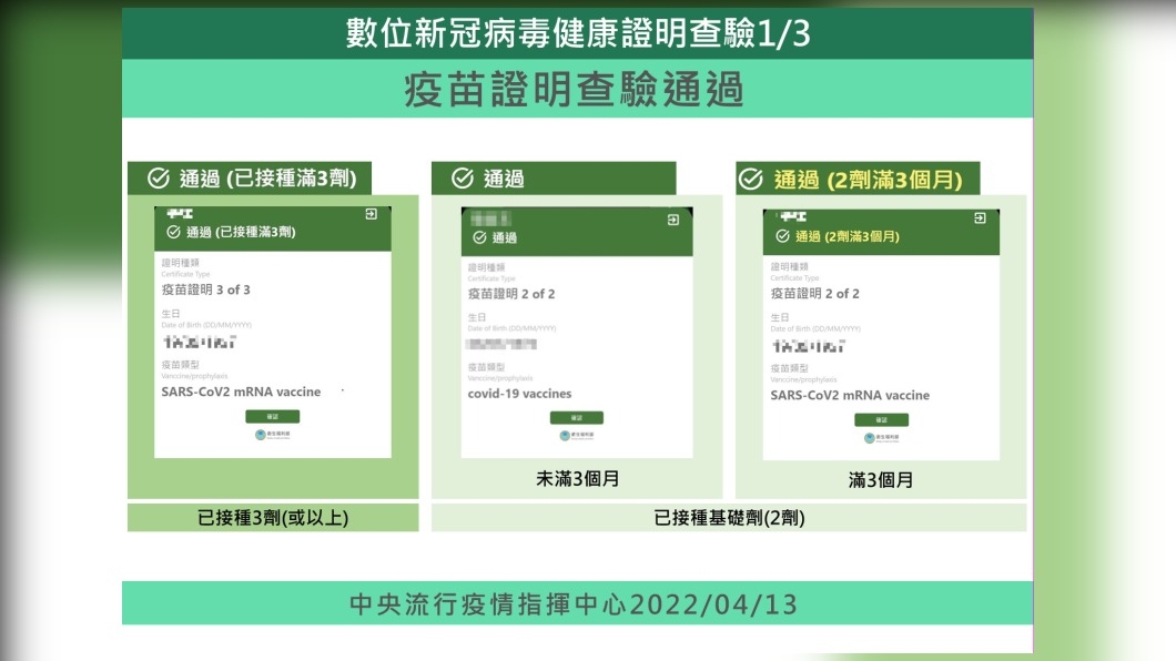 數位健康證明資訊。(圖/中央流行疫情指揮中心)