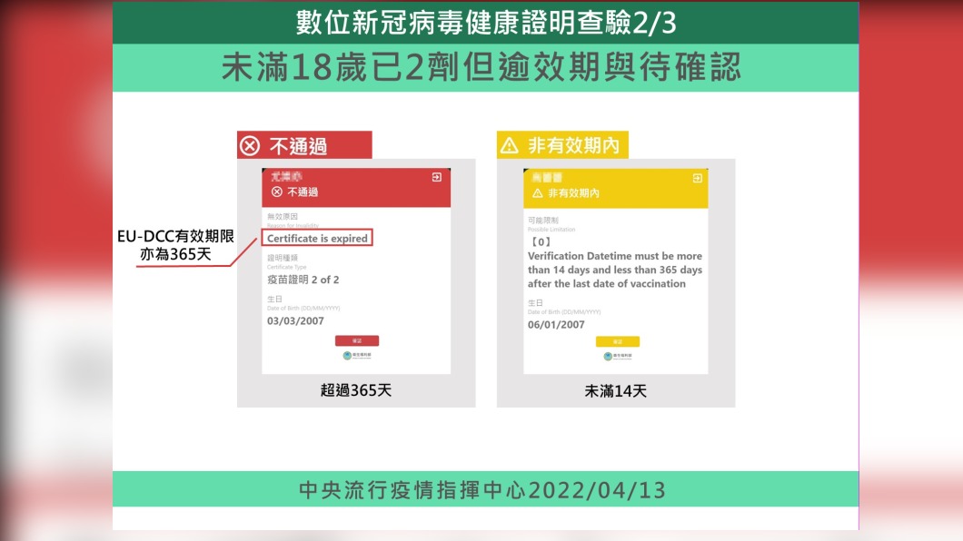 數位健康證明資訊。(圖/中央流行疫情指揮中心)
