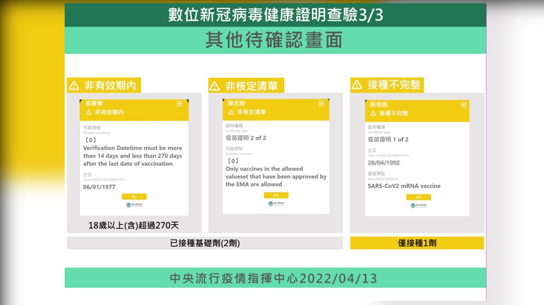 數位健康證明資訊。(圖/中央流行疫情指揮中心)