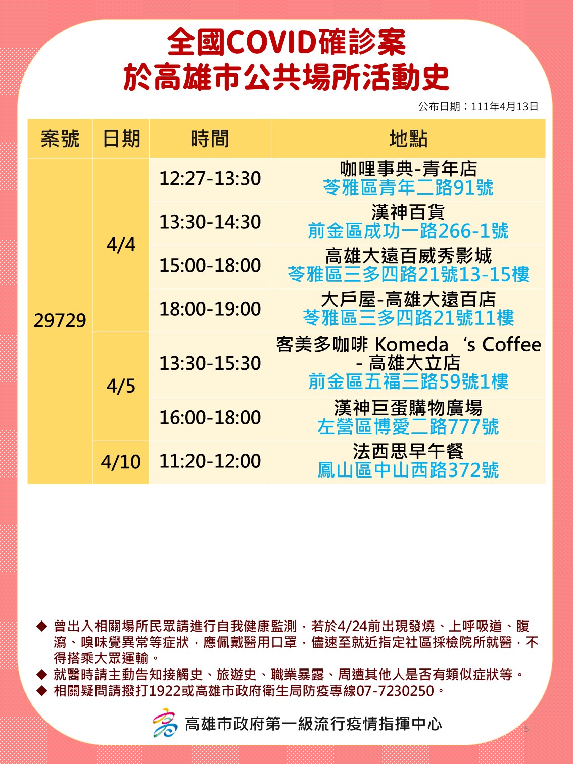 全國COVID確診案於高雄市公共場所活動史。-1（圖／高雄市政府提供）