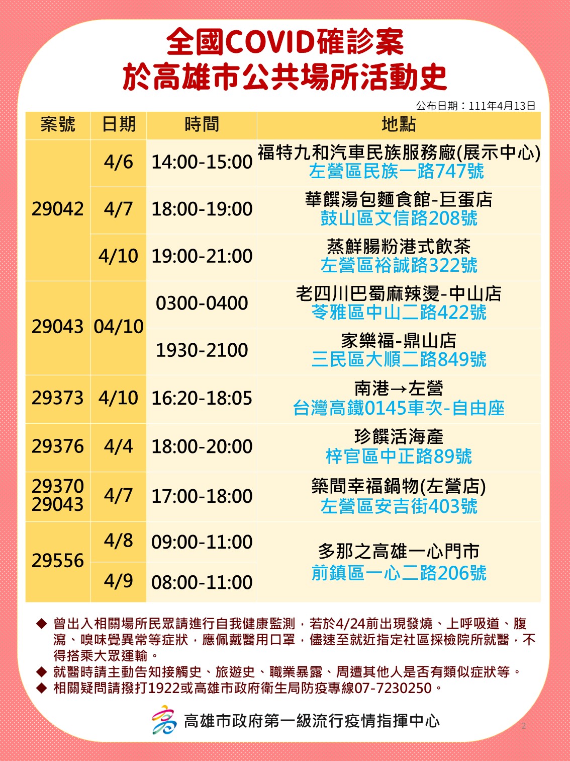 全國COVID確診案於高雄市公共場所活動史。-4（圖／高雄市政府提供）