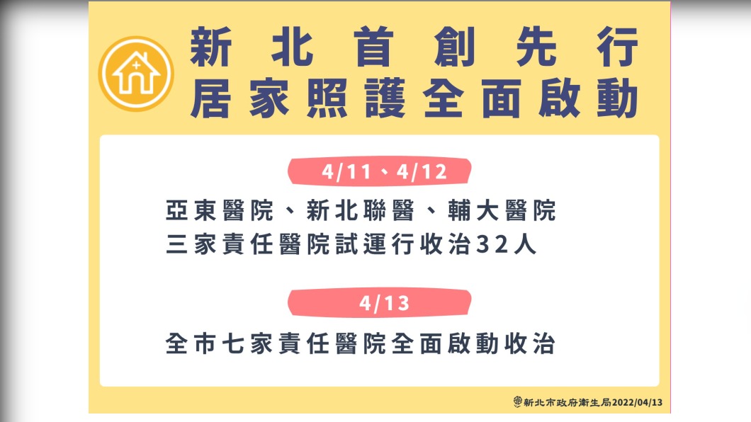 (圖/新北衛生局提供)