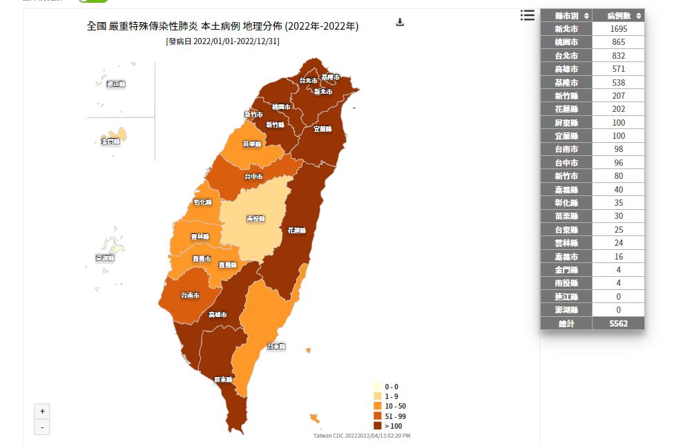 本土延燒各縣市,目前僅剩離島連江、澎湖守住。(圖/翻攝自疾管署官網)