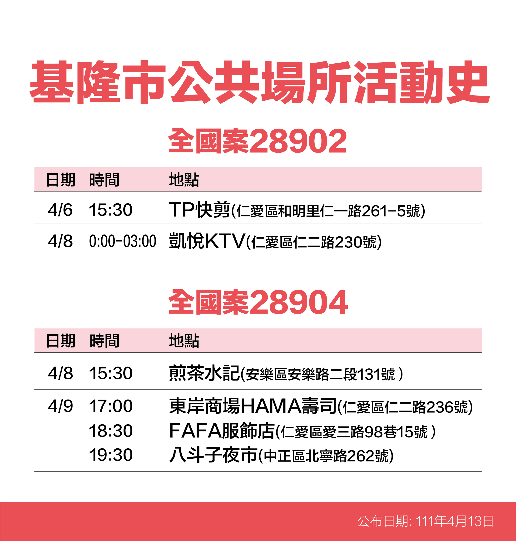 案28902、28904基隆市公共場所活動史。(圖/基隆市政府)