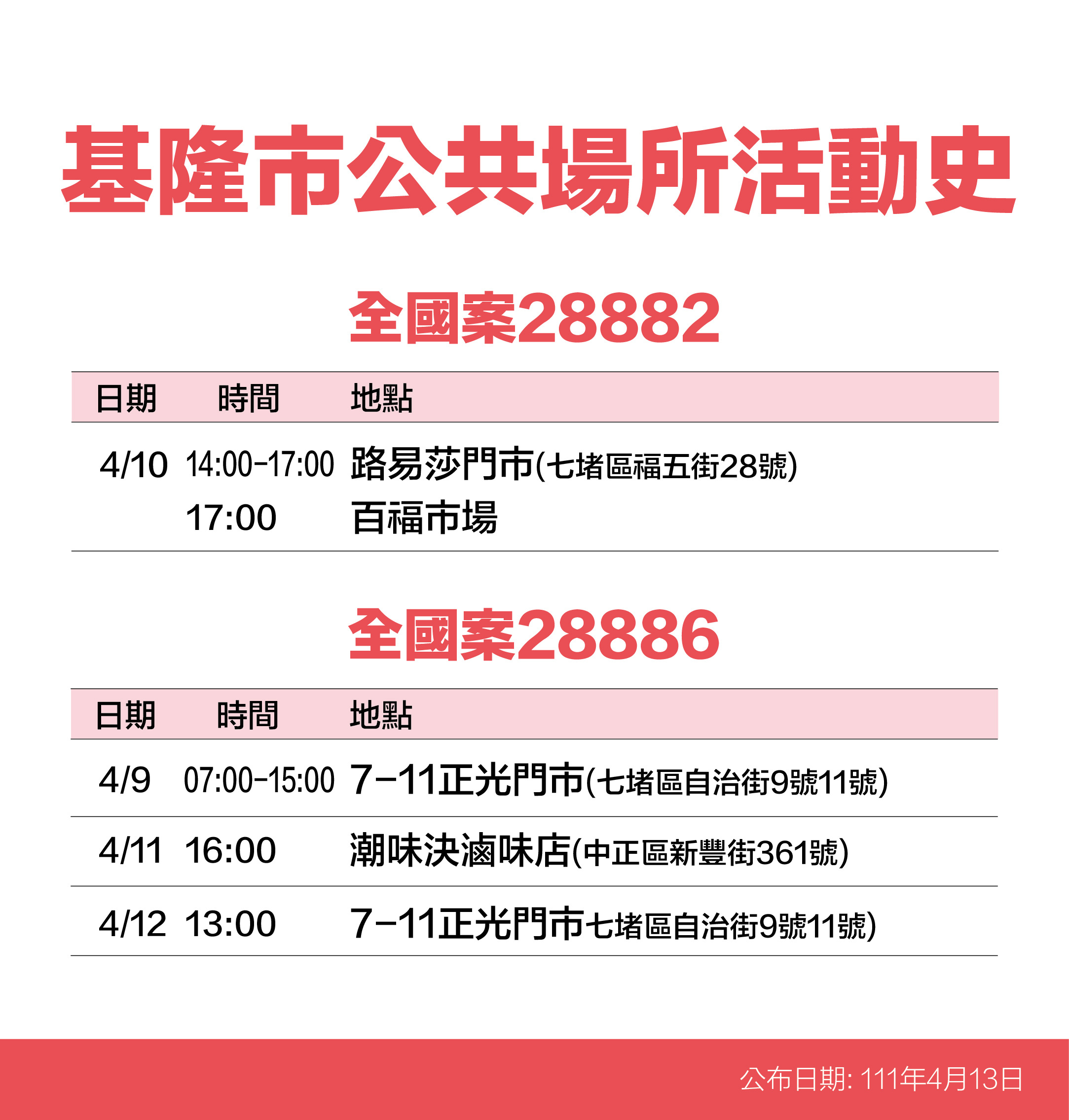 案28882、28886基隆市公共場所活動史。(圖/基隆市政府)