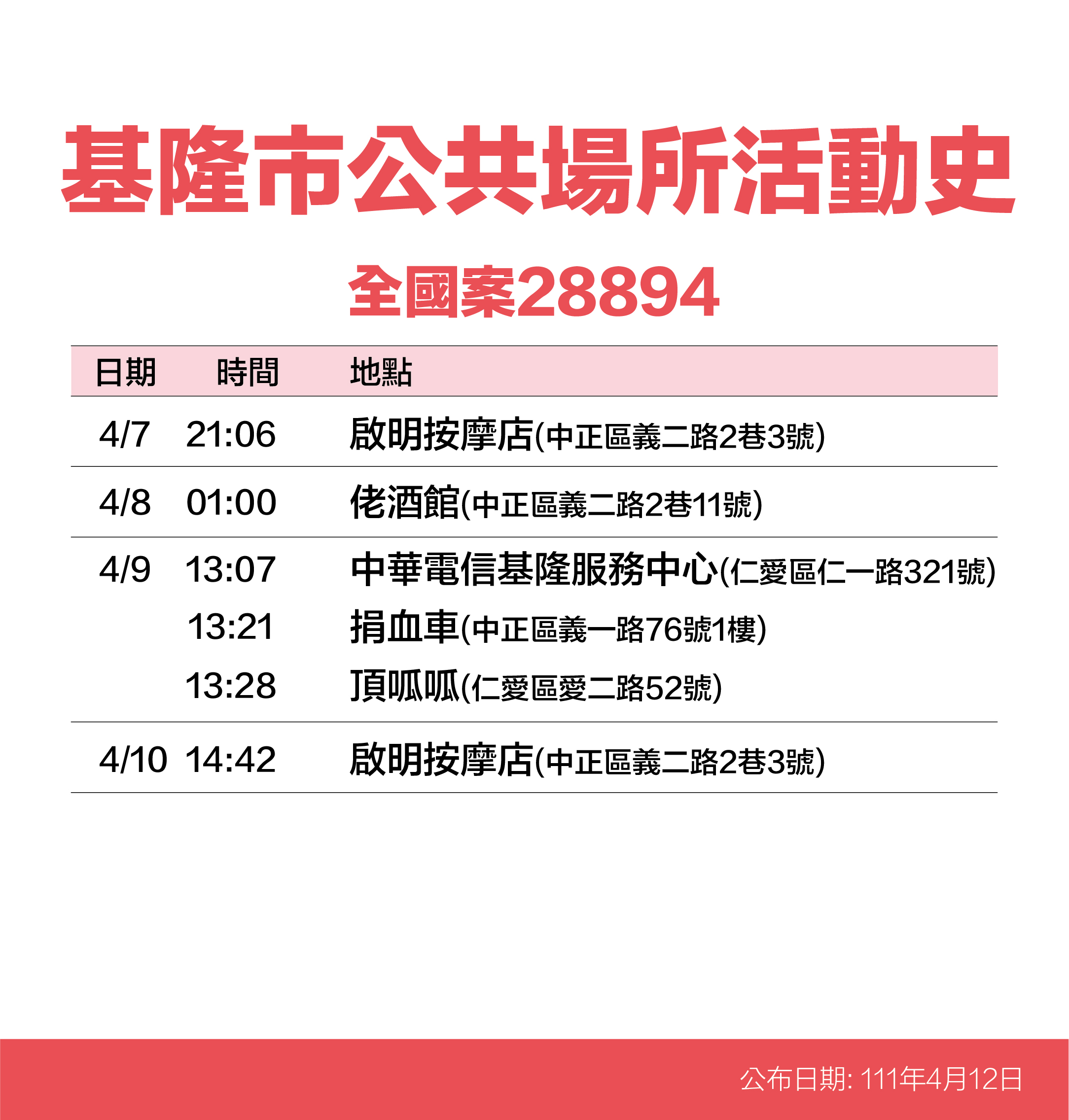 案28894基隆市公共場所活動史。(圖/基隆市政府)