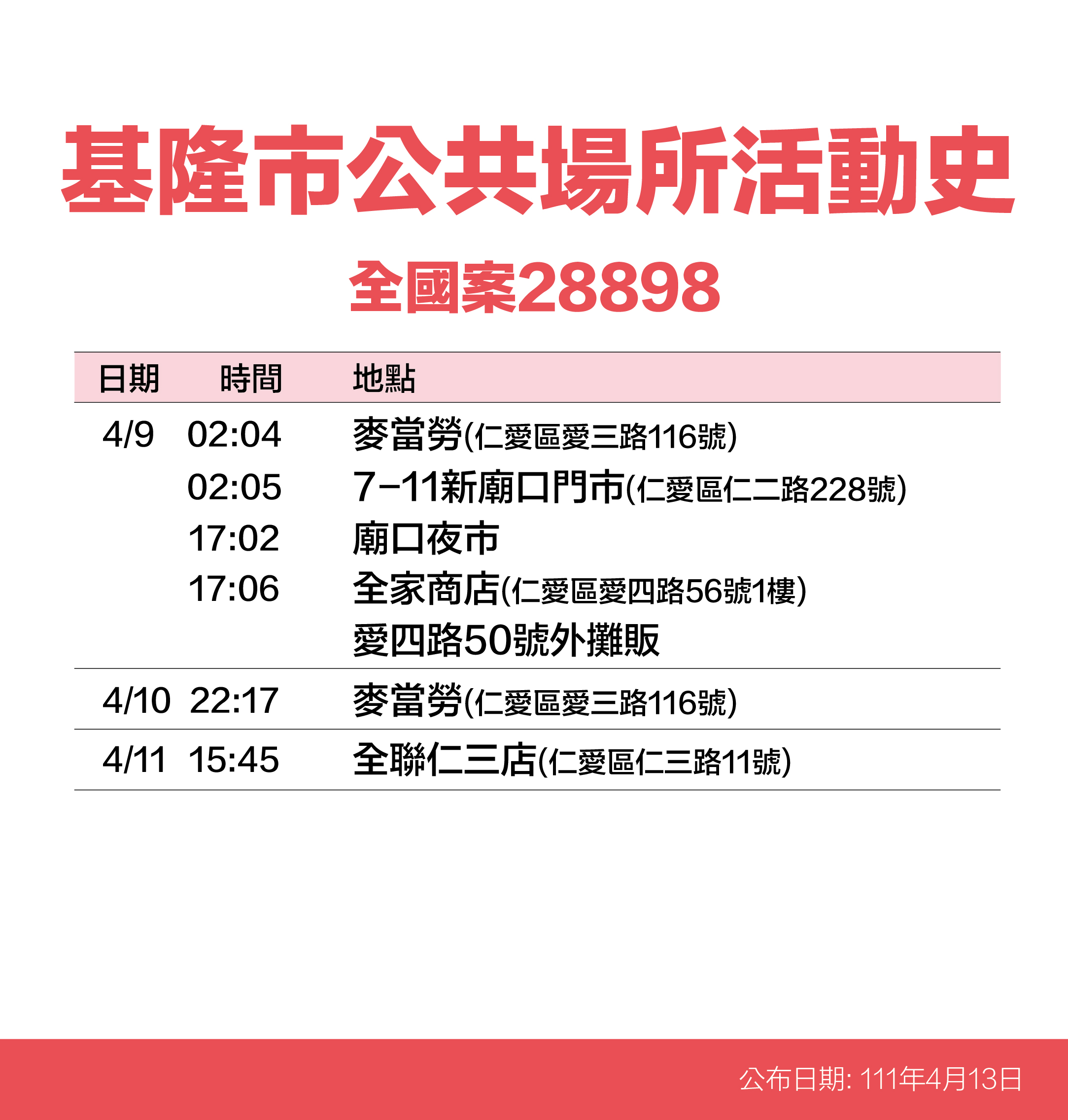 案28898基隆市公共場所活動史。(圖/基隆市政府)