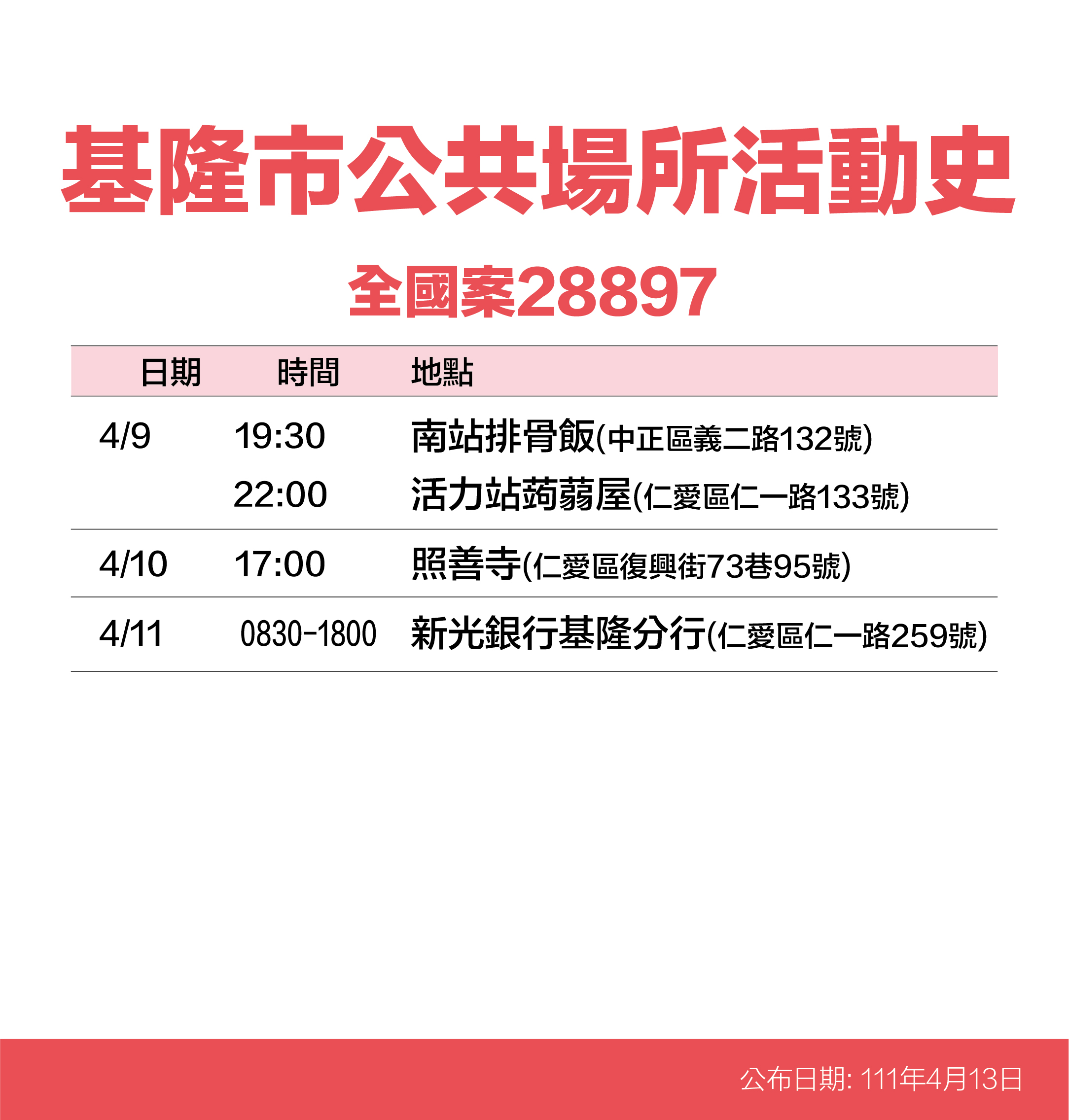 案28897基隆市公共場所活動史。(圖/基隆市政府)