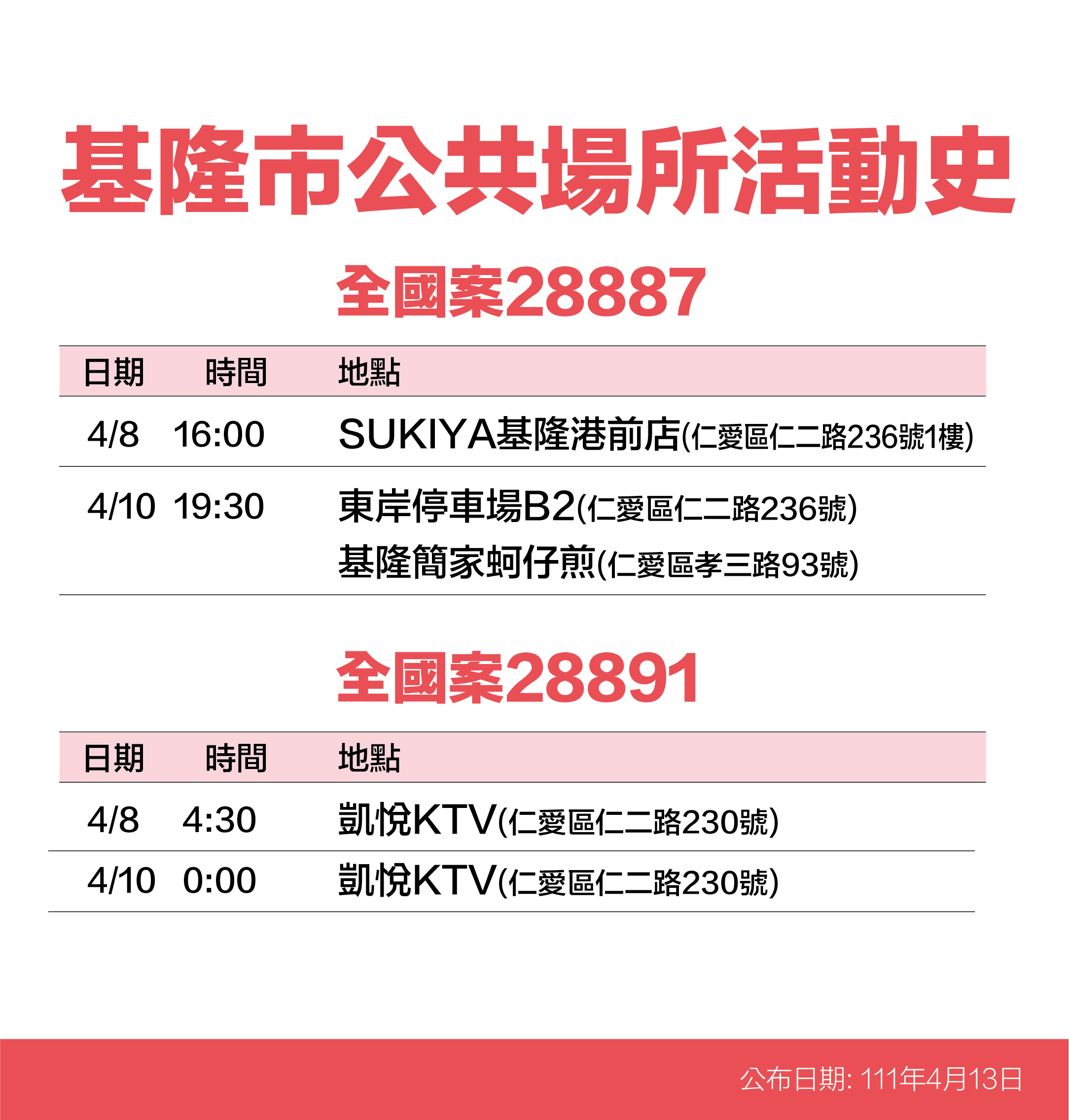 案28887、28891基隆市公共場所活動史。(圖/基隆市政府)