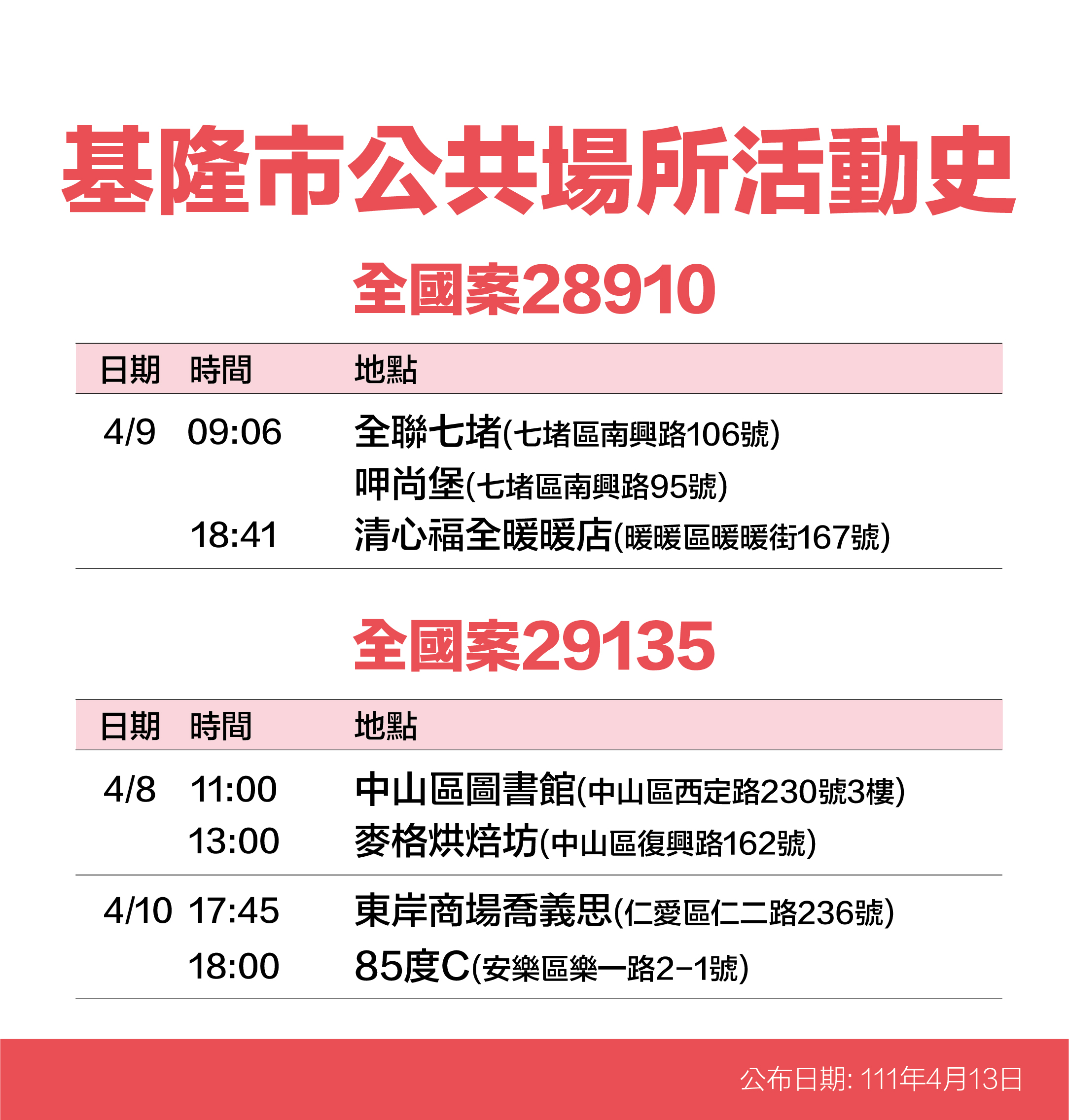 案28910、29135基隆市公共場所活動史。(圖/基隆市政府)