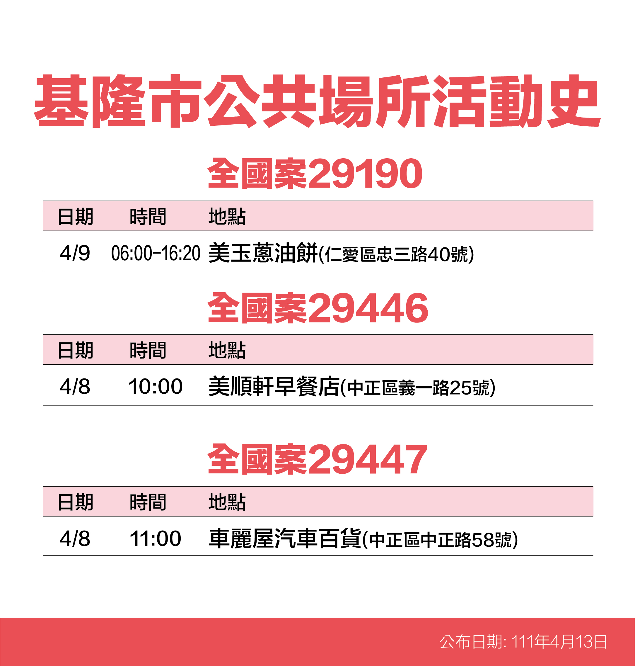 案29190、29446、29447基隆市公共場所活動史。(圖/基隆市政府)