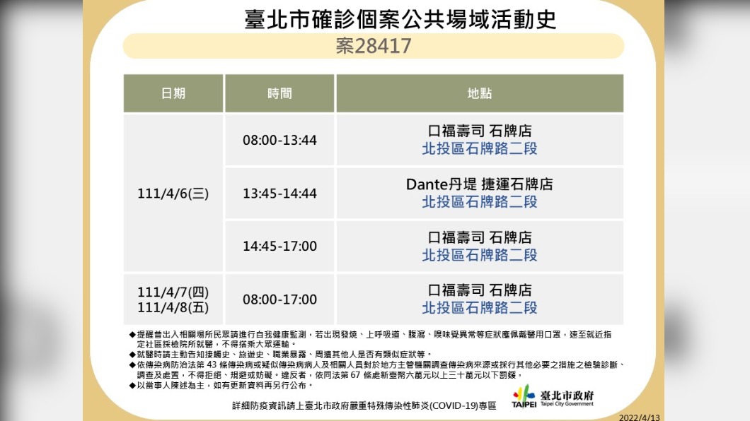 北市足跡曝光。（圖／北市府提供）
