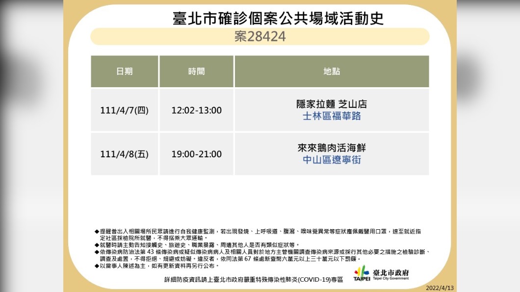 北市足跡曝光。（圖／北市府提供）