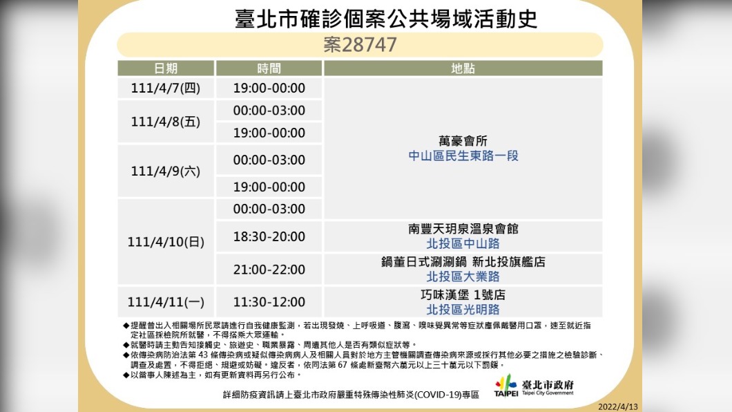 北市足跡曝光。（圖／北市府提供）