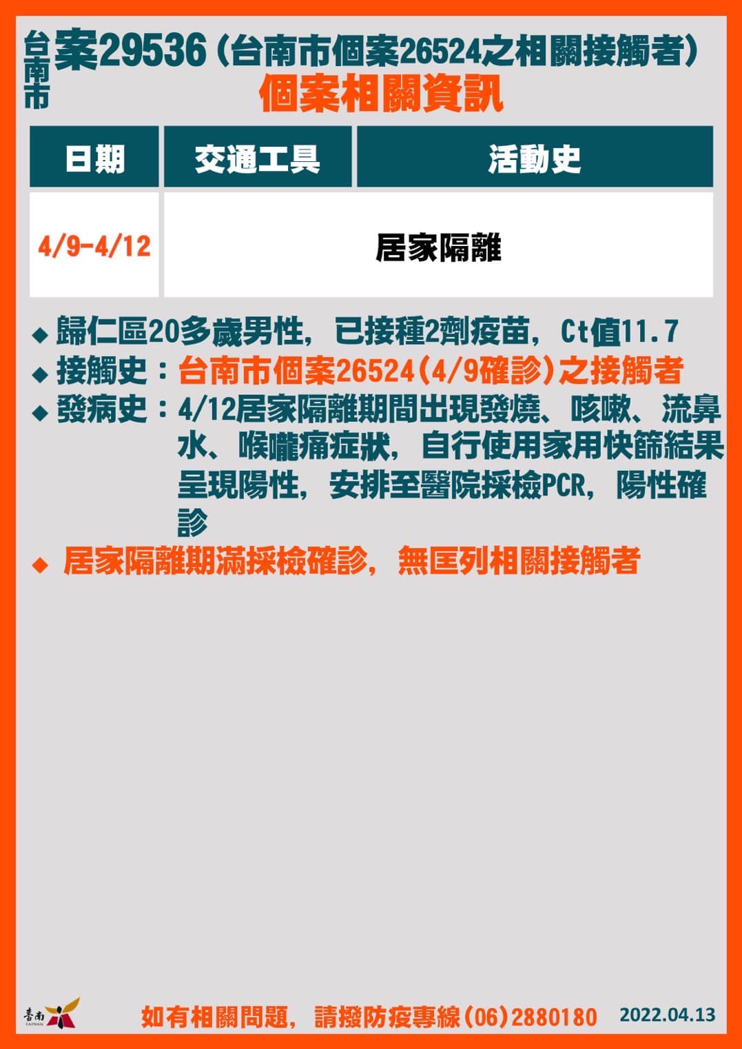 台南市案29536個案相關資訊。（圖／台南市政府）
