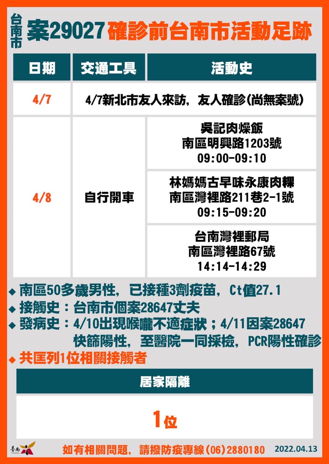 台南市案29027個案確診前台南市公共場所活動足跡。（圖／台南市政府）