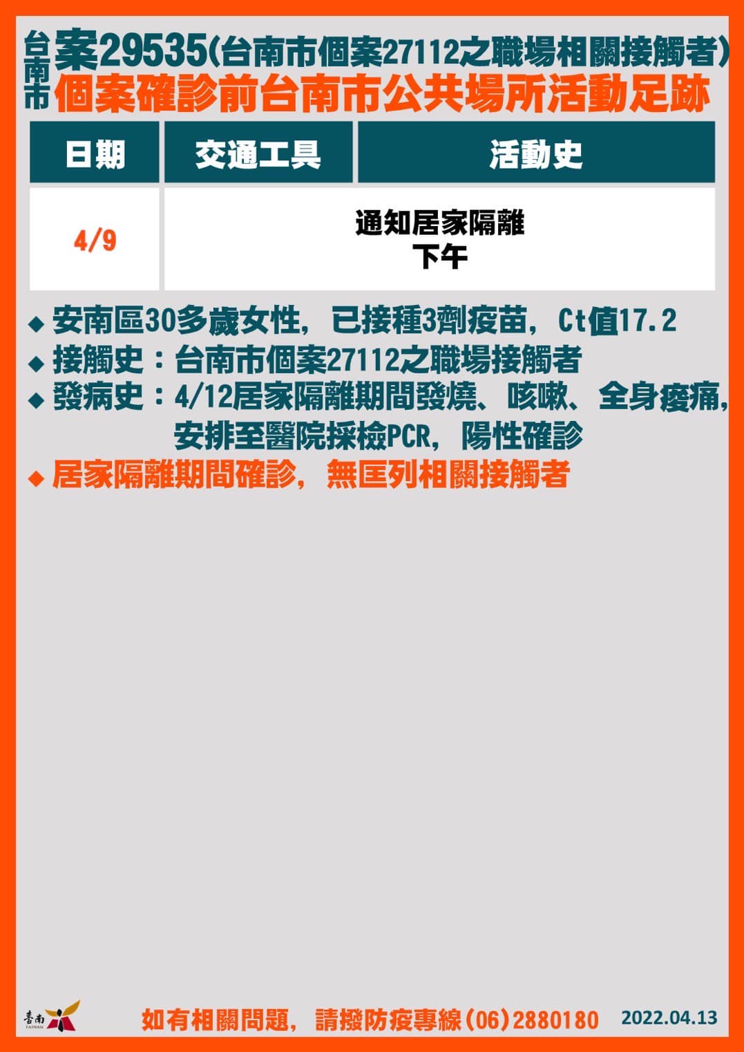 台南市案29535個案確診前台南市公共場所活動足跡。（圖／台南市政府）