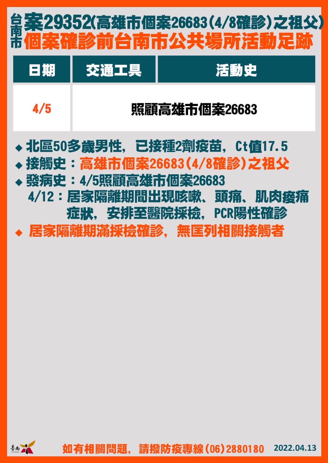 台南市案29352個案確診前台南市公共場所活動足跡。（圖／台南市政府）