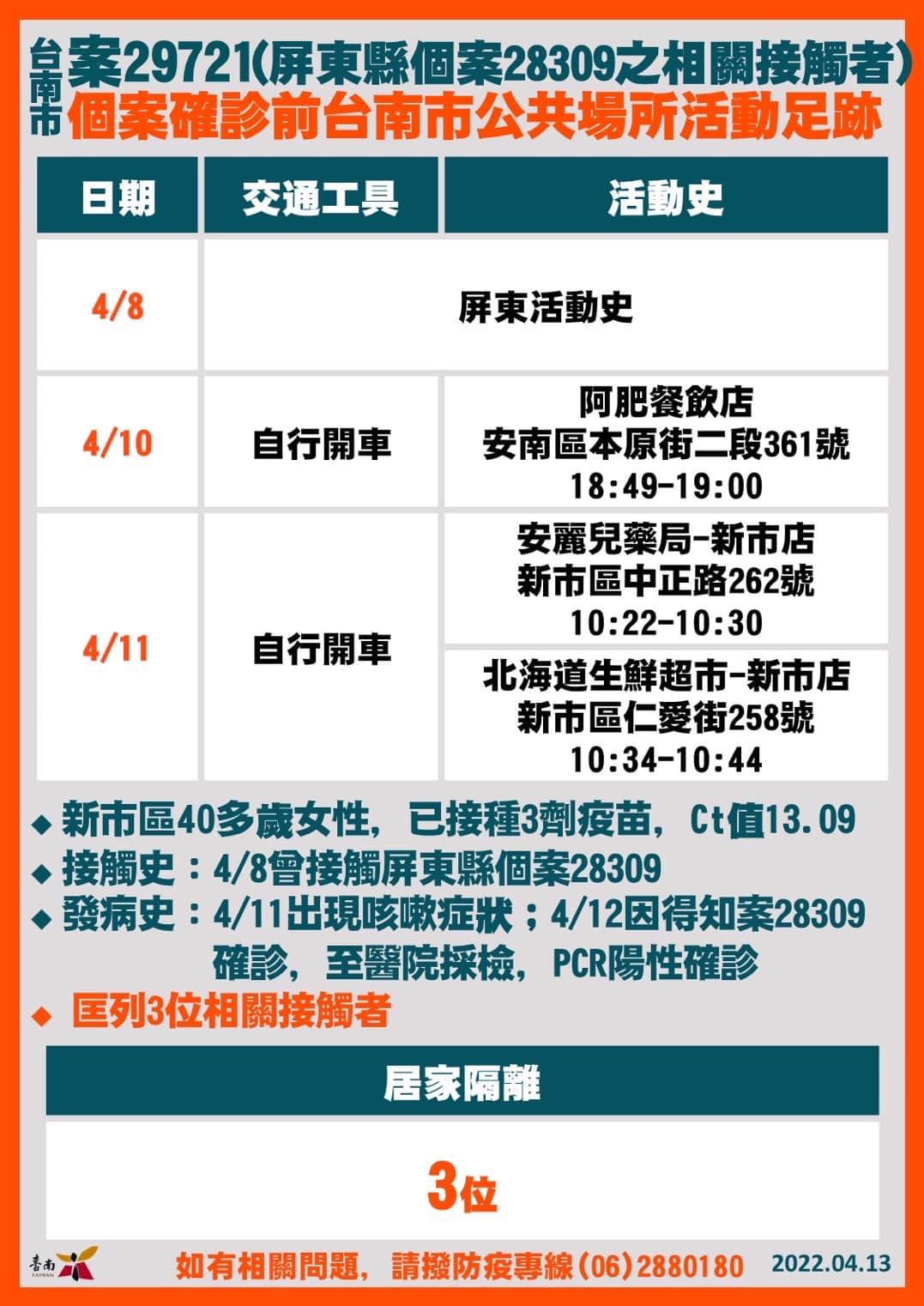 台南市案29721個案確診前台南市公共場所活動足跡。（圖／台南市政府）