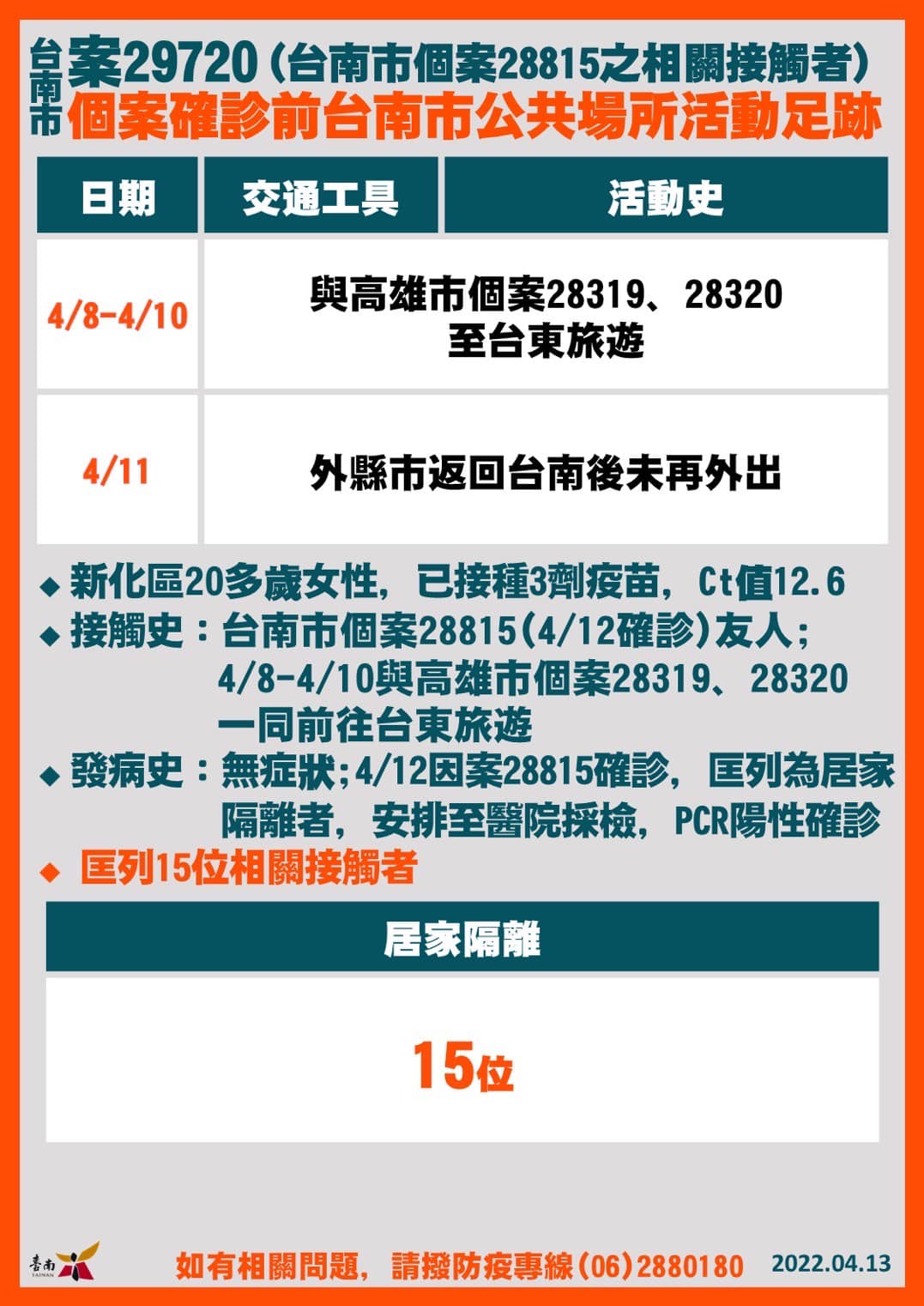 台南市案29720個案確診前台南市公共場所活動足跡。（圖／台南市政府）