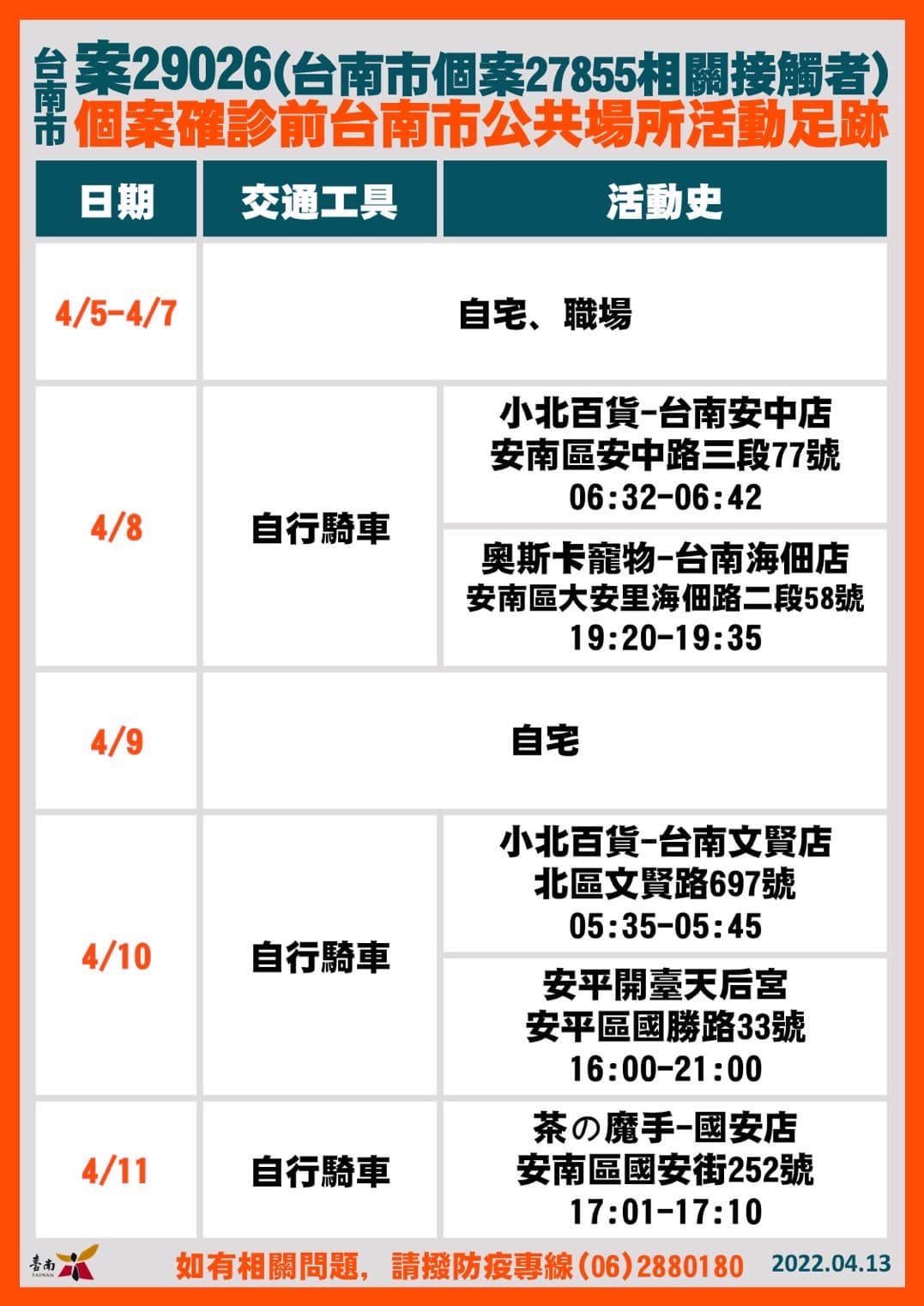 台南市案29026個案確診前台南市公共場所活動足跡。（圖／台南市政府）