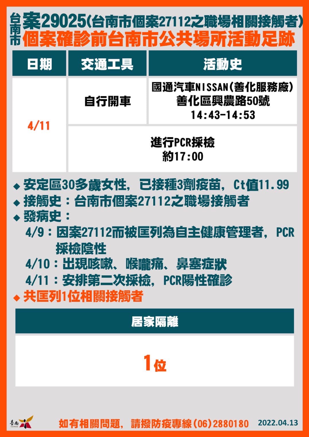 台南市案29025個案確診前台南市公共場所活動足跡。（圖／台南市政府）